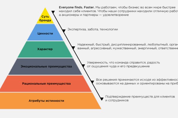 Кракен войти