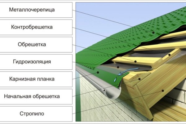 Магазин кракен даркнететамбов