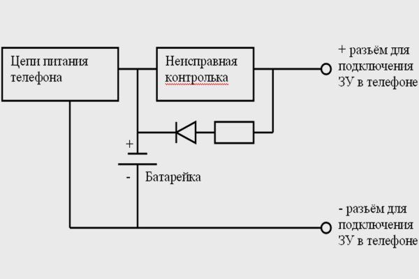 Кракен через обычный браузер